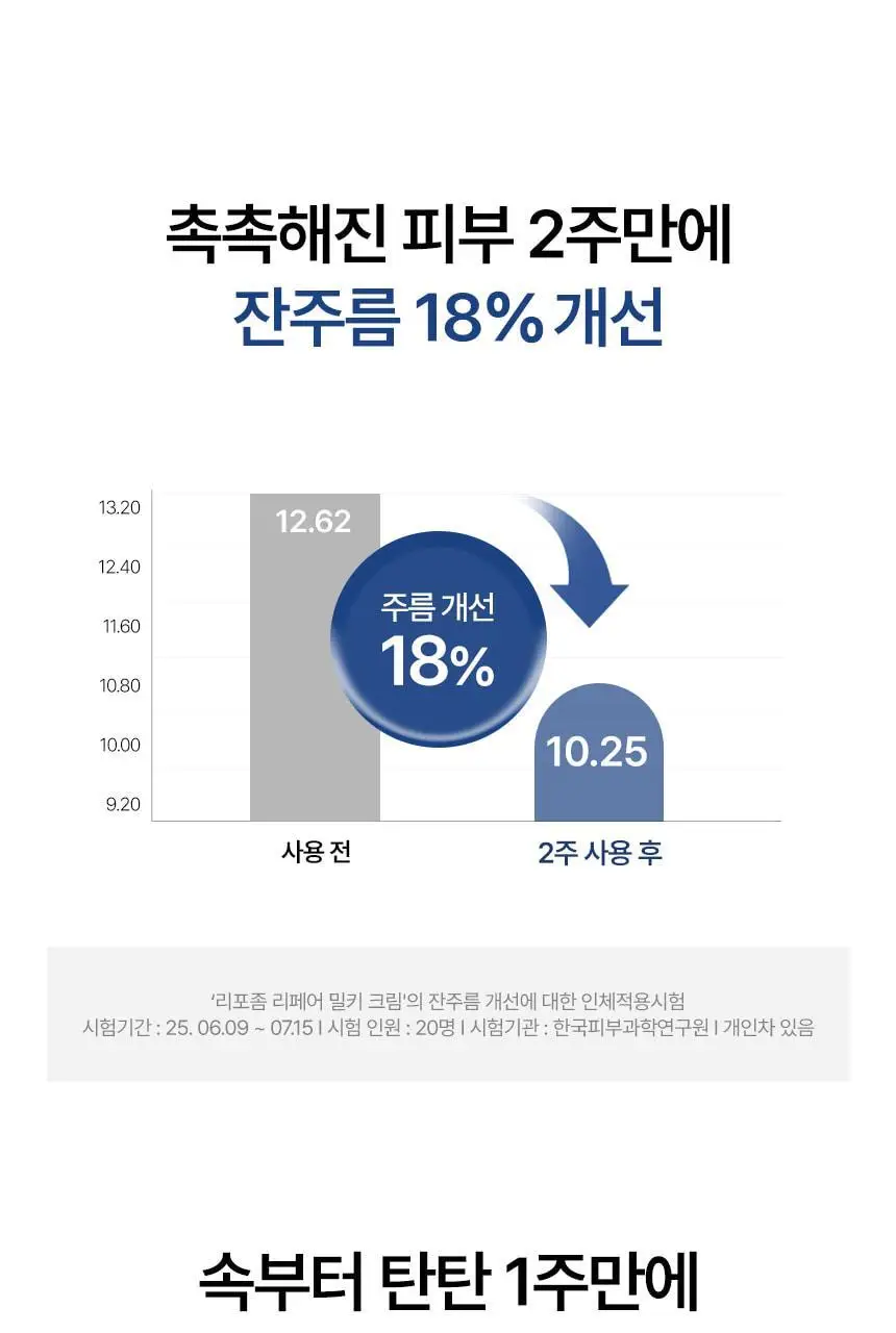 [속광화잘먹] 샤이샤이샤이 리포좀 리페어 밀키 크림 50ml 상세페이지 35